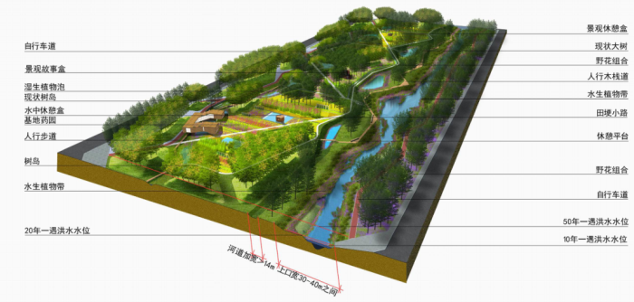 [北京]“海绵城市”生态都市型农业景观河道两岸绿化设计方案-方案模式效果图