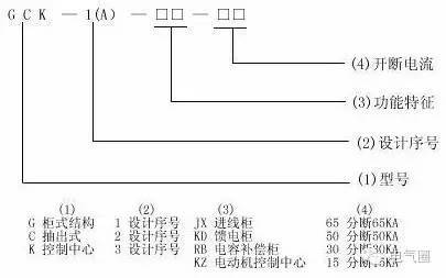 成套人不得不知：低压开关柜的型号区别及特点_2