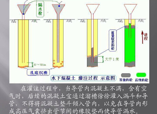 钻孔灌注桩施工培训课件205页PPT-水下灌注桩施工