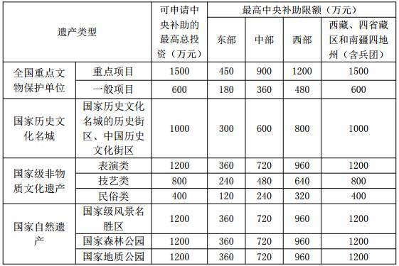 发改委：PPP项目建设最高补助100％！_10