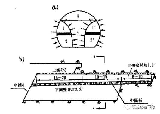 隧道不良地质施工常见防治措施，这一篇可能还说不完！_11