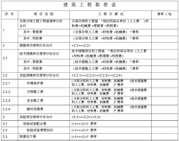 房地产施工总承包合同(范本)-建筑工程取费表.jpg