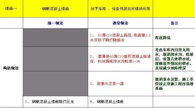 万科总结几十年的建筑施工做法，这么细致还有谁！_26