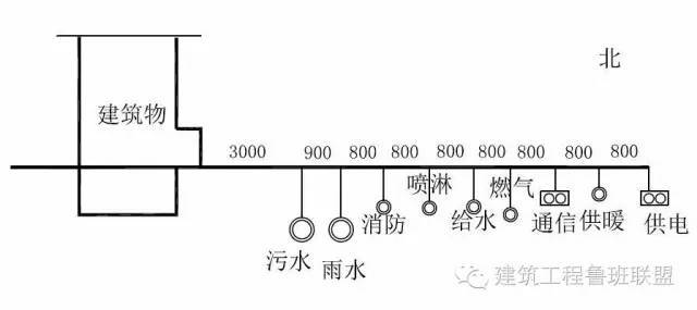 住宅小区室外管网综合设计怎么做？_2