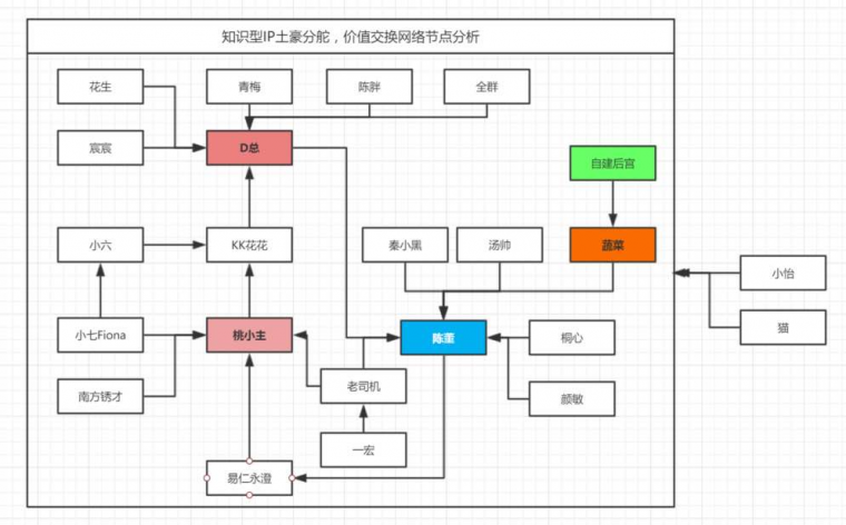 如何建立自己的人脉圈_7