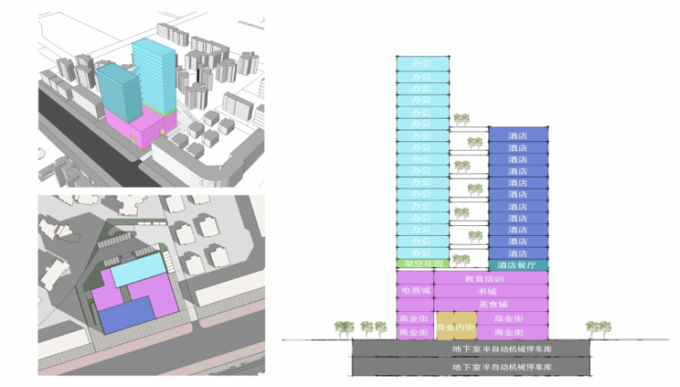 [广西]北海市中房新家园商业综合体建筑设计文本-功能分析