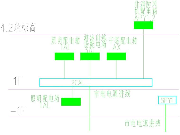 全民健身游泳馆图纸资料下载-某游泳馆电气施工图纸