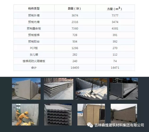 国内装配式建筑案例分析资料下载-装配式技术施工实际案例分析