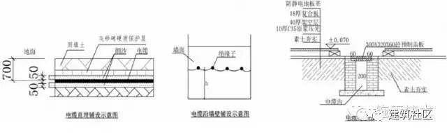 工程施工、安全标准化做法 ！！_12