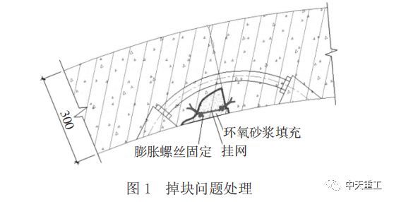 地铁混凝土支撑切割方案资料下载-浅谈既有运营地铁盾构隧道钢环加固措施