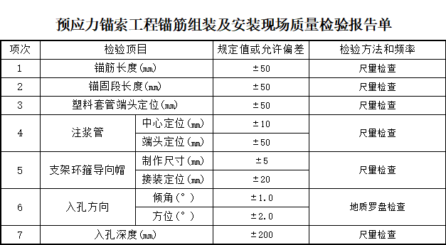 预应力锚索专项方案资料下载-预应力锚索框架防护分项工程施工方案（word，13页）