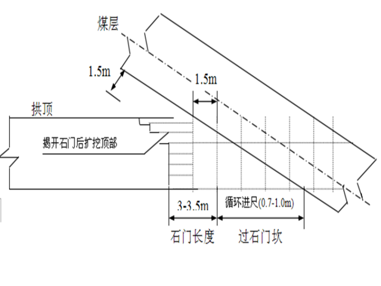 隧道不良地质地段施工资料下载-隧道不良地质专项施工方案