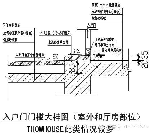 万科（全套）施工图技术措施_6