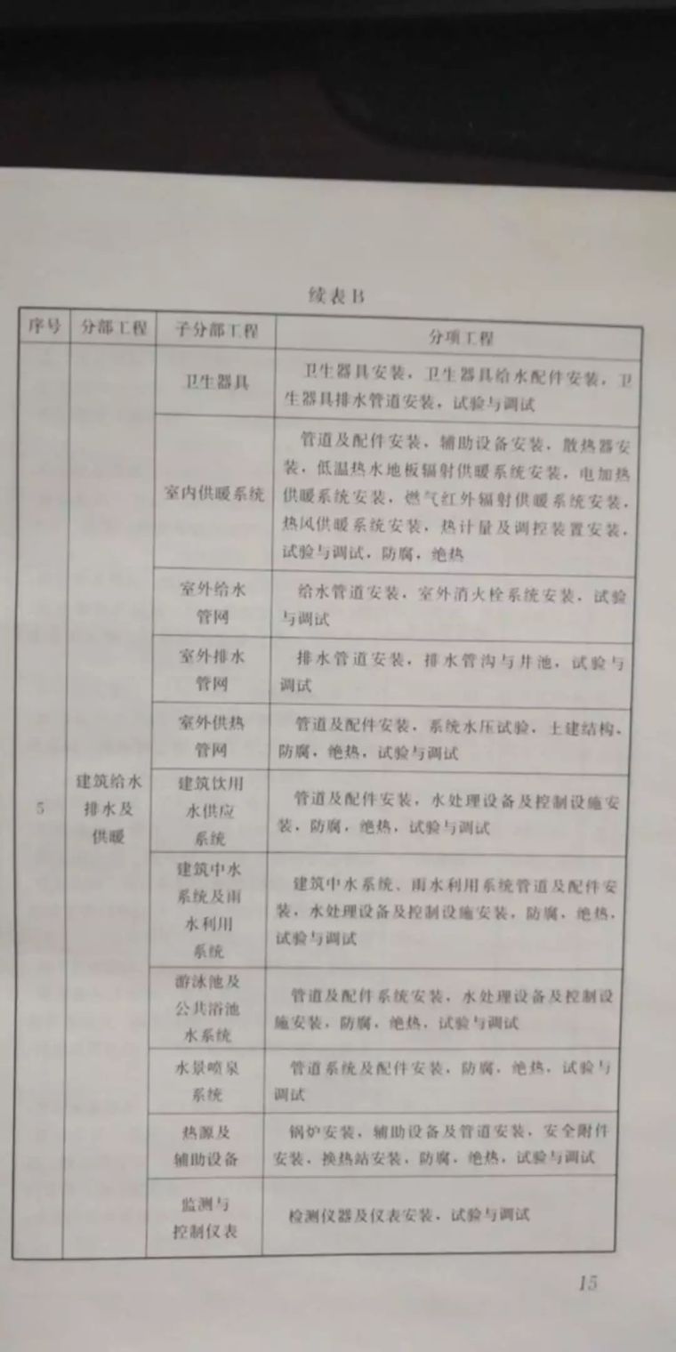 建筑工程施工质量验收统一标准_18