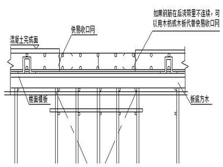 安徽大型生活住宅混凝土质量缺陷修补施工方案-4楼板后浇带