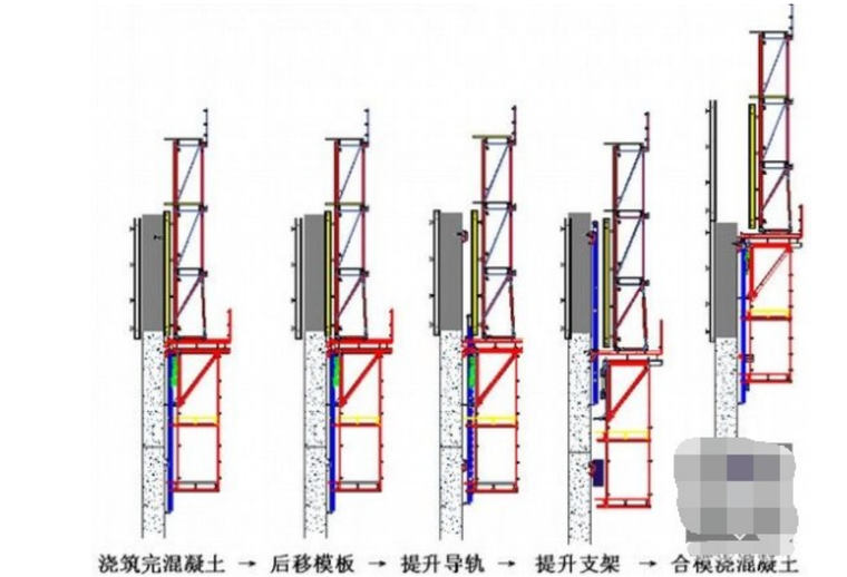 公路工程造价实战课件-提升模架工作原理