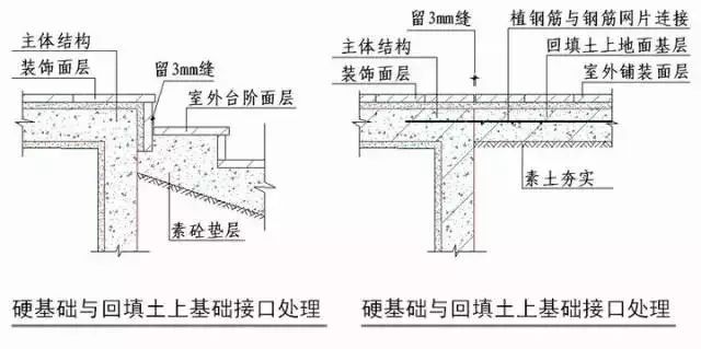 强烈建议收藏！史上最全“节点做法”！！_91