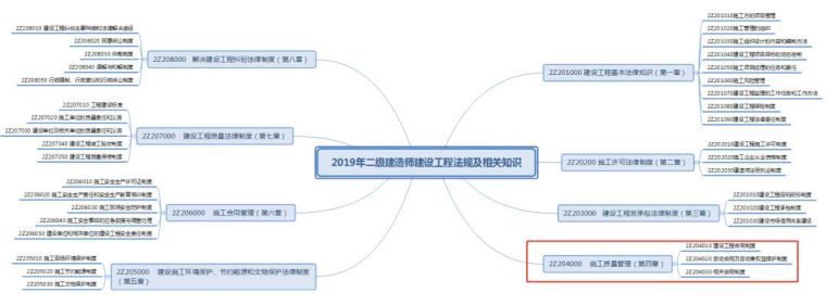 租赁合同示范文本资料下载-2019二建通关秘籍