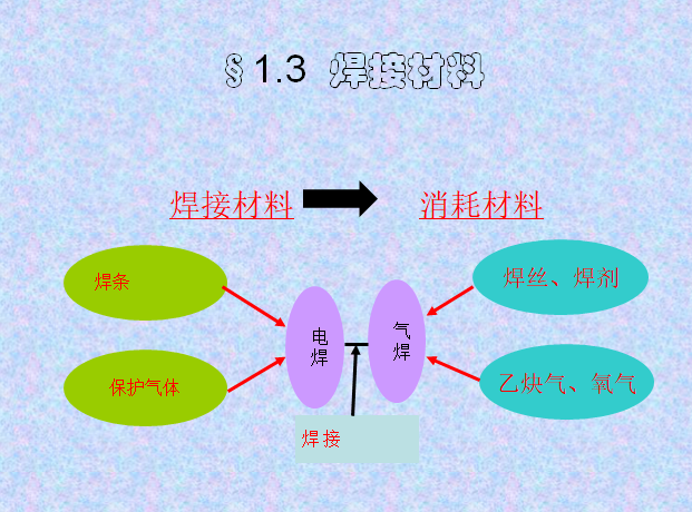 超全空调安装工程常用材料，百页ppt_4