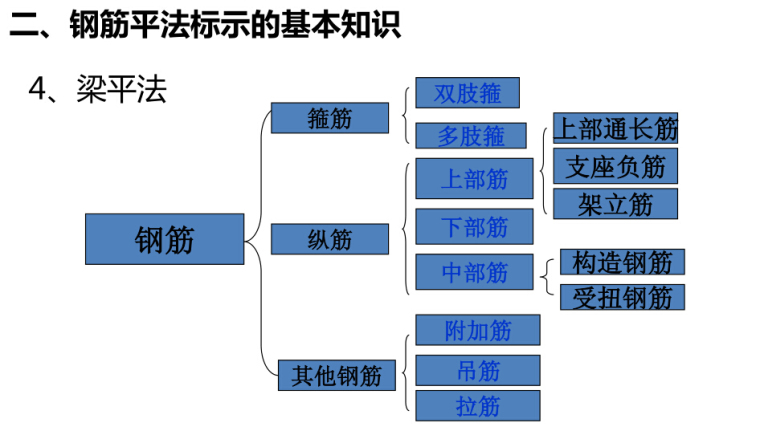 15年工作经验“施工员”挥泪分享，绝对的干货！_3