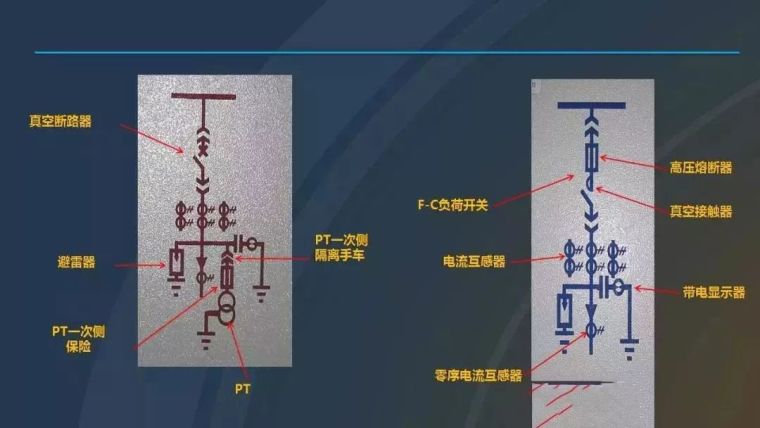 高压配电柜资料下载-64张图文，让你5分钟全面了解高压开关柜