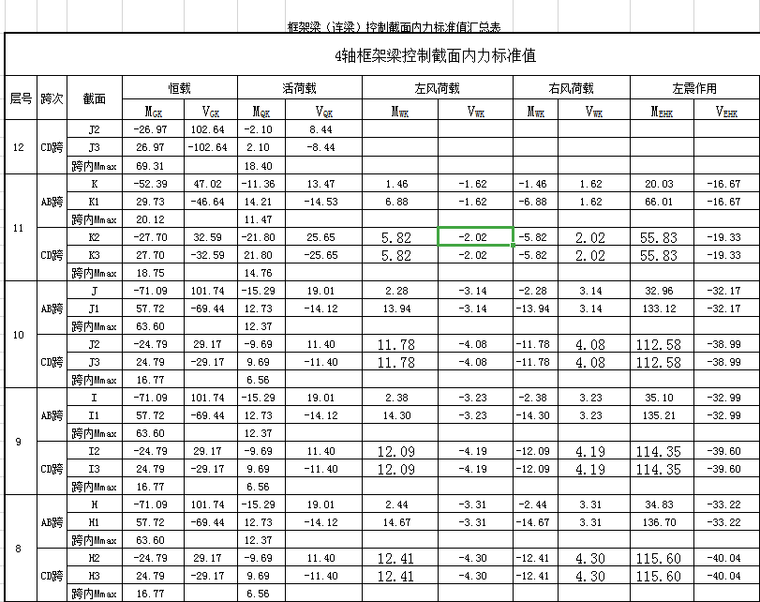 10层框架剪力墙公寓结构计算过程分析-4轴框架梁控制截面内力标准值