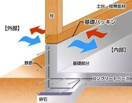 日本房子为什么震不倒？拆开来，看的更清楚！_6