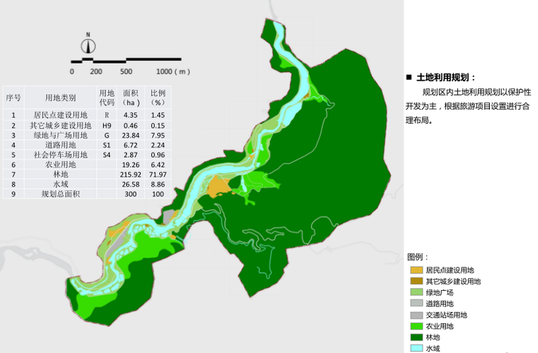 [广西]德保北回归线国家公园那温人家生态旅游项目规划-土地利用规划