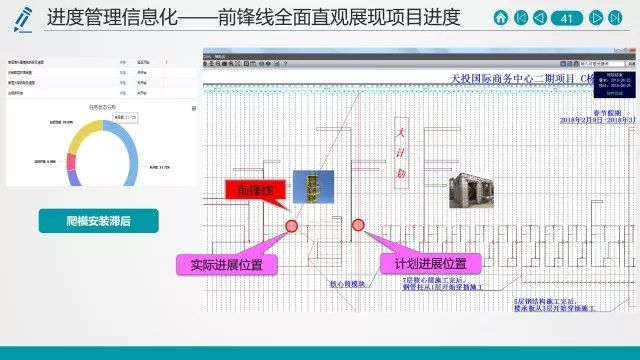 这种工程进度管理方式非常棒，项目管理者能把控进度主动权_18