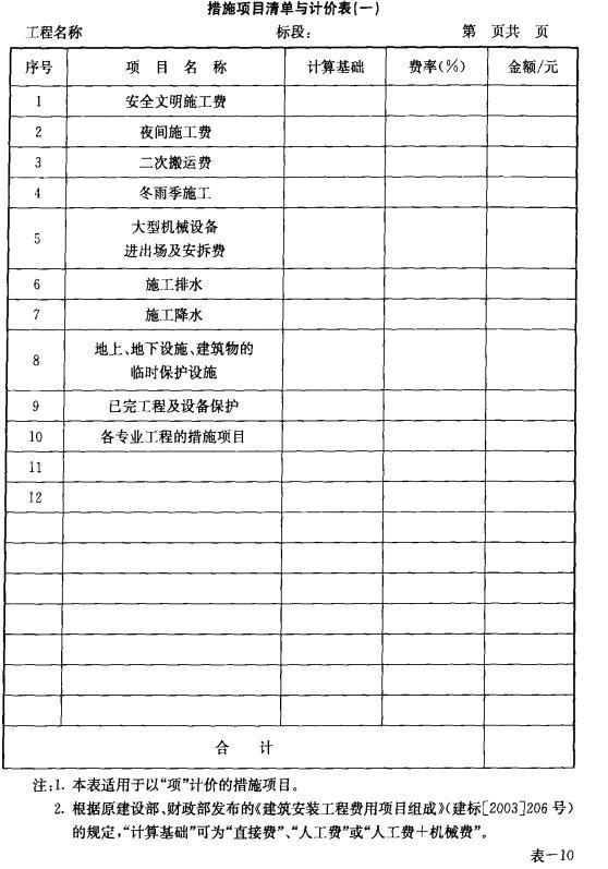 市政工程工程量清单计价——常用表格（全）-16.jpg