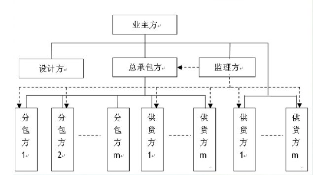 建筑弱电工程项目管理培训资料_2