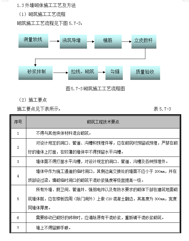 国际新城高层住宅项目技术管理方案详解（458页）-外墙砌体