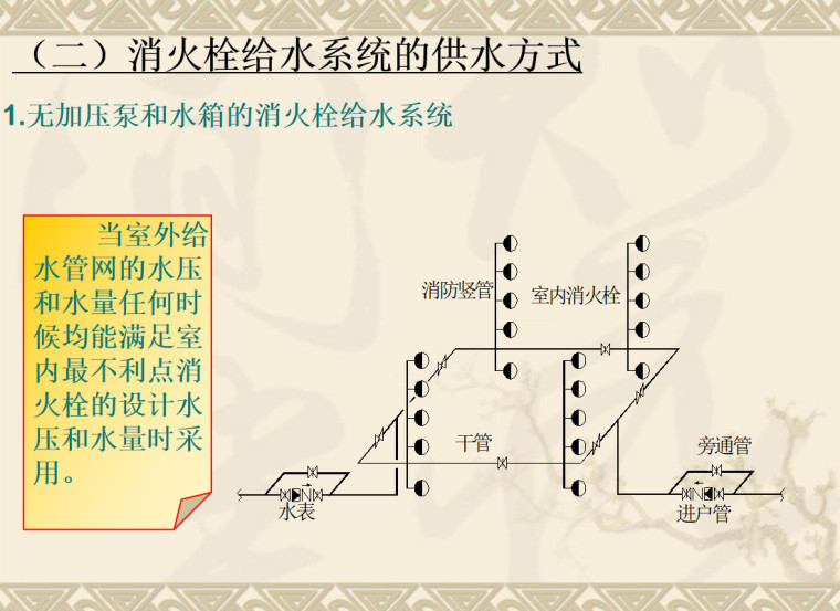 消防给水系统讲义（43页）-消火栓给水系统的供水方式