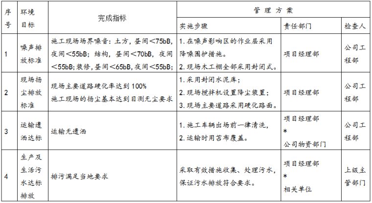 南部县政务服务中心施工组织设计方案_4