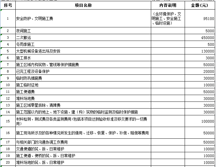 [上海]某河堤项目投标书（商务标+投标工程清单）-措施项目清单与计价表