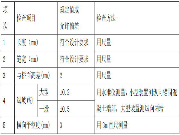 凹槽板式伸缩缝资料下载-保宜高速公路襄阳段桥梁伸缩缝安装施工方案