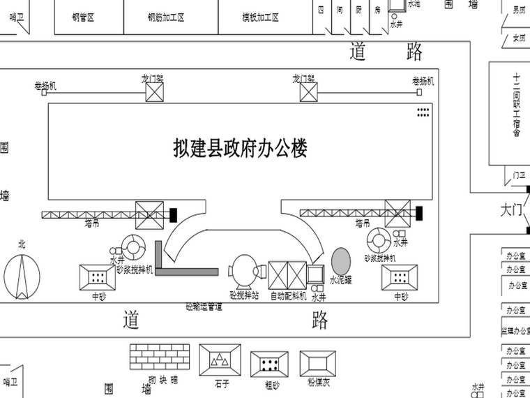 施工总平面布置图范例（医院，学校，办公，变电站）-办公大楼施工总平面布置图