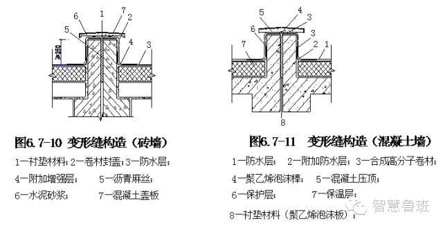 屋面工程细部处理技术交底_10