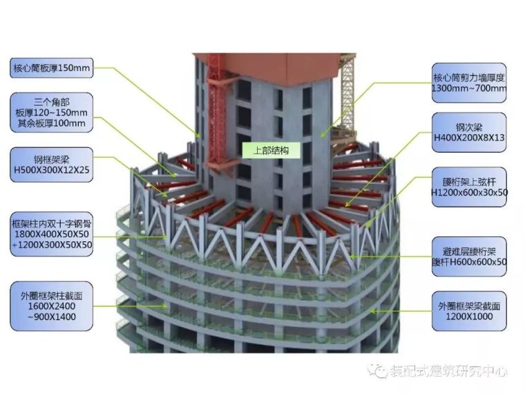 高层建筑结构的设计难点分析_34