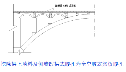 桥梁病害及加固方法，总有一种是你迫切需要的！_41