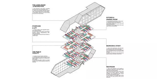 你达到了吗？建筑、室内、规划留学作品集的10大标准_13