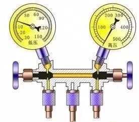 空调系统高压、低压、平衡压力，你搞明白了吗？_1
