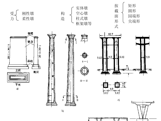 结构基础知识讲义资料下载-桥梁工程基础知识讲义（23页）