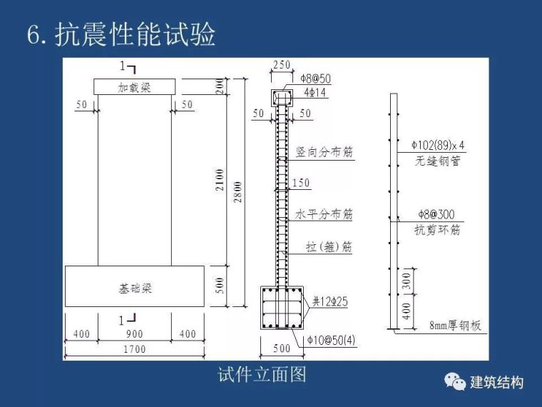 方小丹：钢管高强混凝土剪力墙的试验研究及应用_85