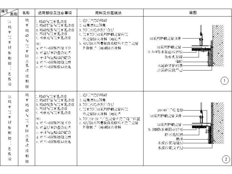 18套墙顶相接节点图