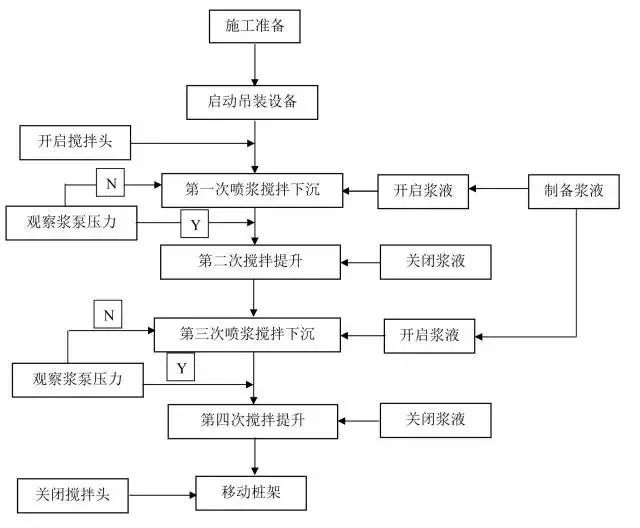 预制桩和灌注桩施工方法14种，帮你一步到位！-12.jpg