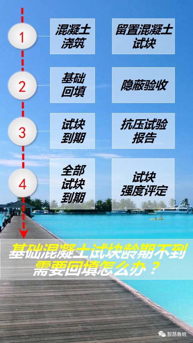 混泥土试块留置方案资料下载-基础混凝土试块龄期不到期需要回填怎么办？