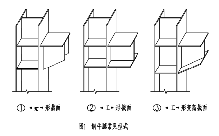 project工程实例资料下载-钢牛腿设计及工程实例