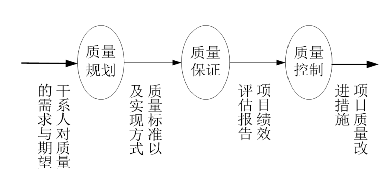 项目质量管理_2