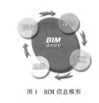 高速公路信息资料下载-基于BIM的高速公路施工管理信息化研究